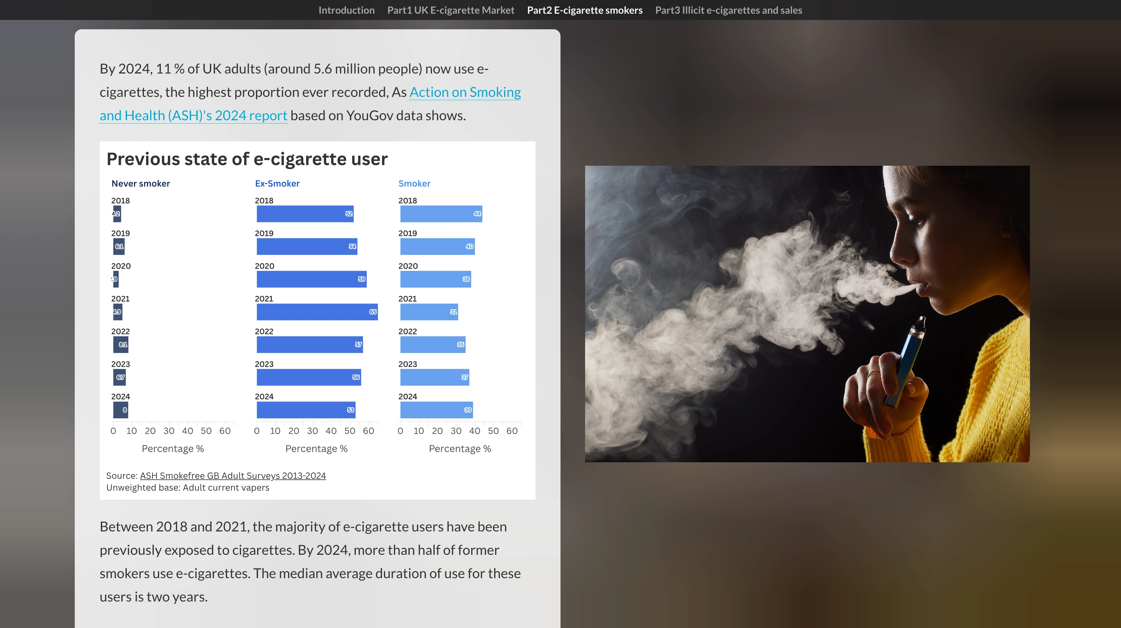 UK Vape in Numbers Shorthand data story